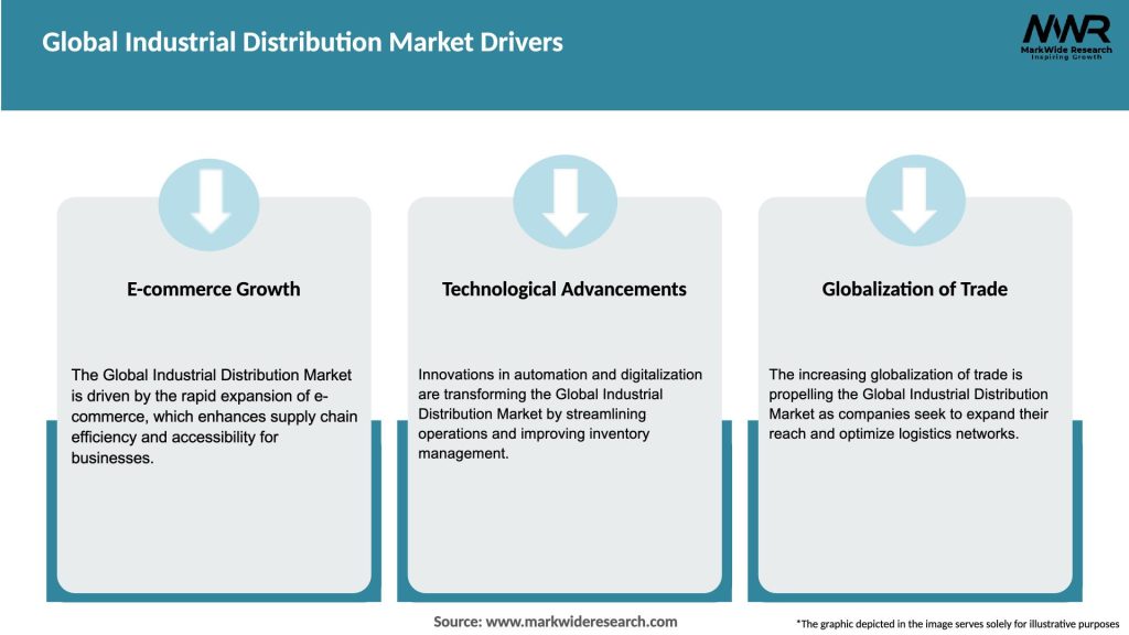 Global Industrial Distribution Market Drivers