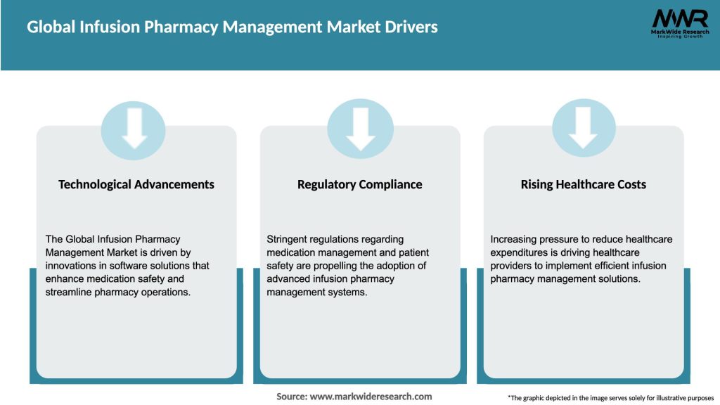 Global Infusion Pharmacy Management Market Drivers