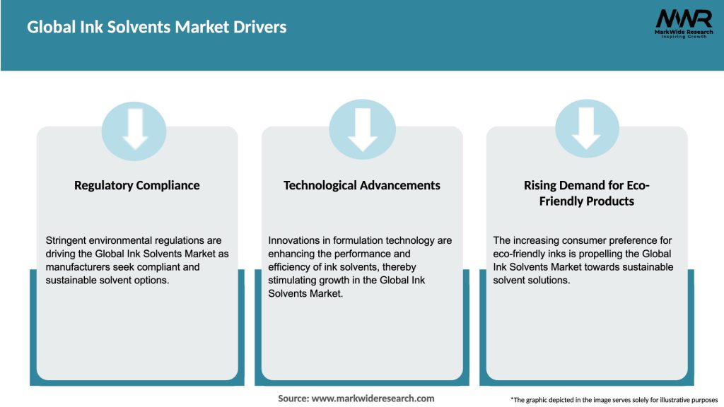 Global Ink Solvents Market Drivers