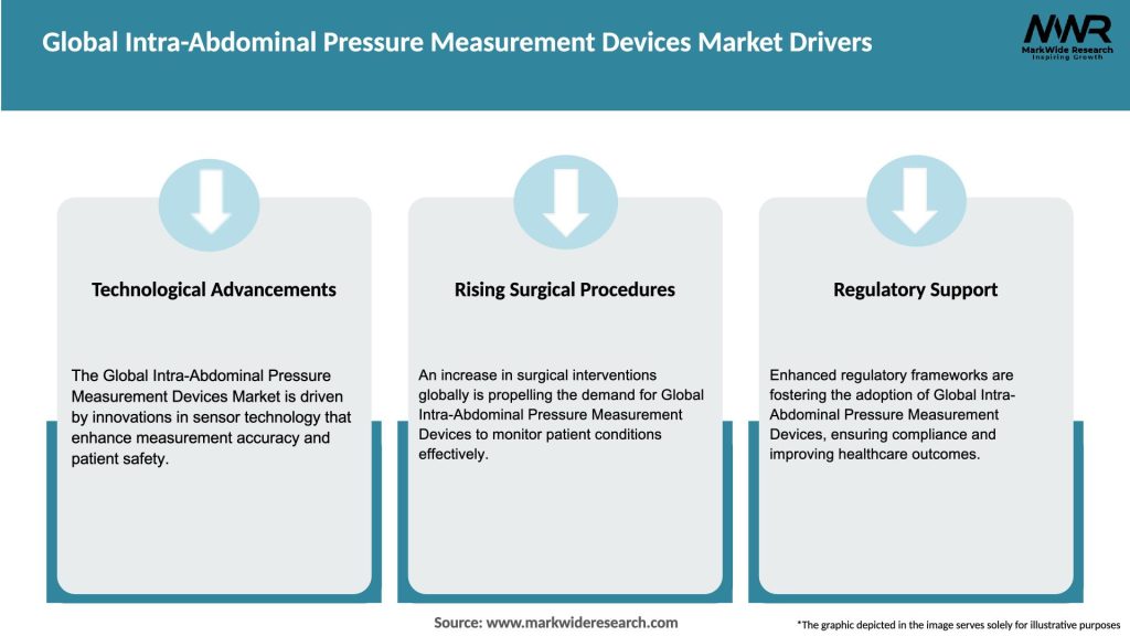 Global Intra-Abdominal Pressure Measurement Devices Market Drivers
