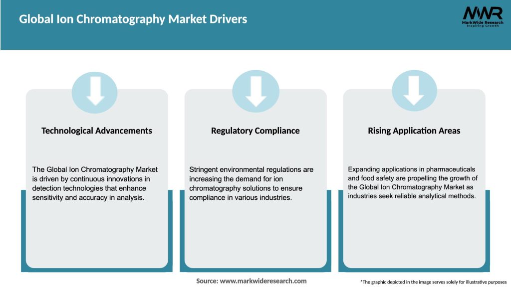 Global Ion Chromatography Market Drivers