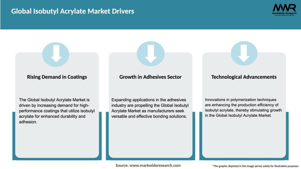 Global Isobutyl Acrylate Market Drivers