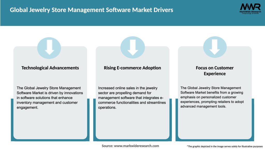 Global Jewelry Store Management Software Market Drivers