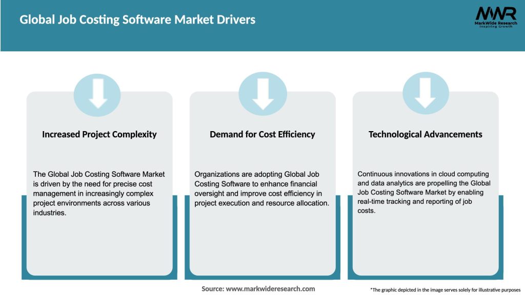Global Job Costing Software Market Drivers