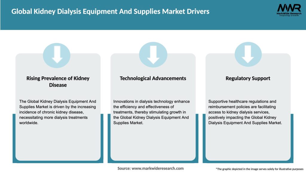 Global Kidney Dialysis Equipment And Supplies Market Drivers