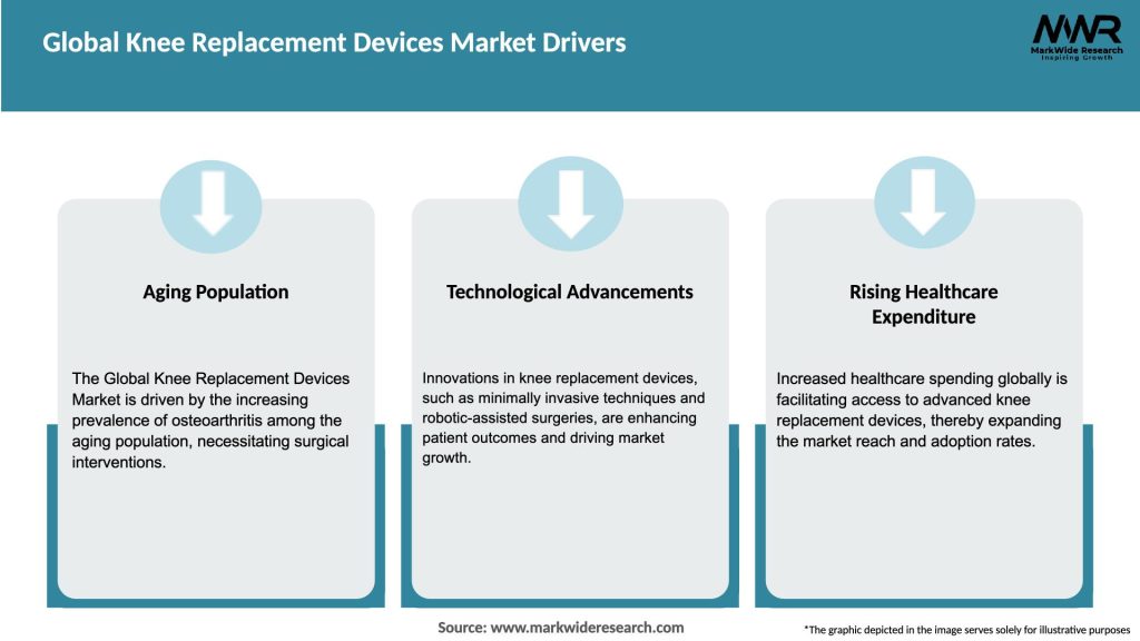 Global Knee Replacement Devices Market Drivers