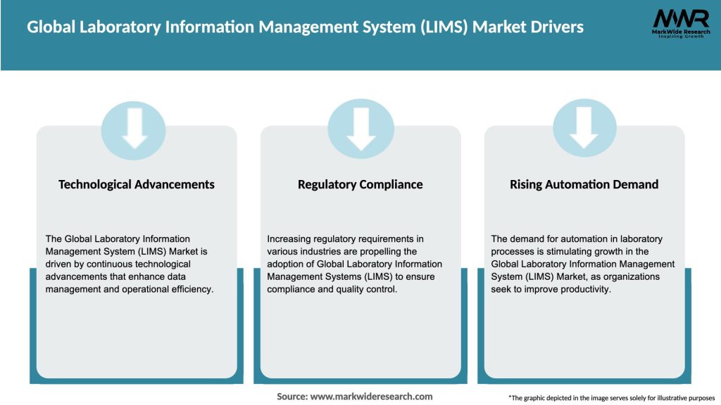 Global Laboratory Information Management System (LIMS) Market Drivers