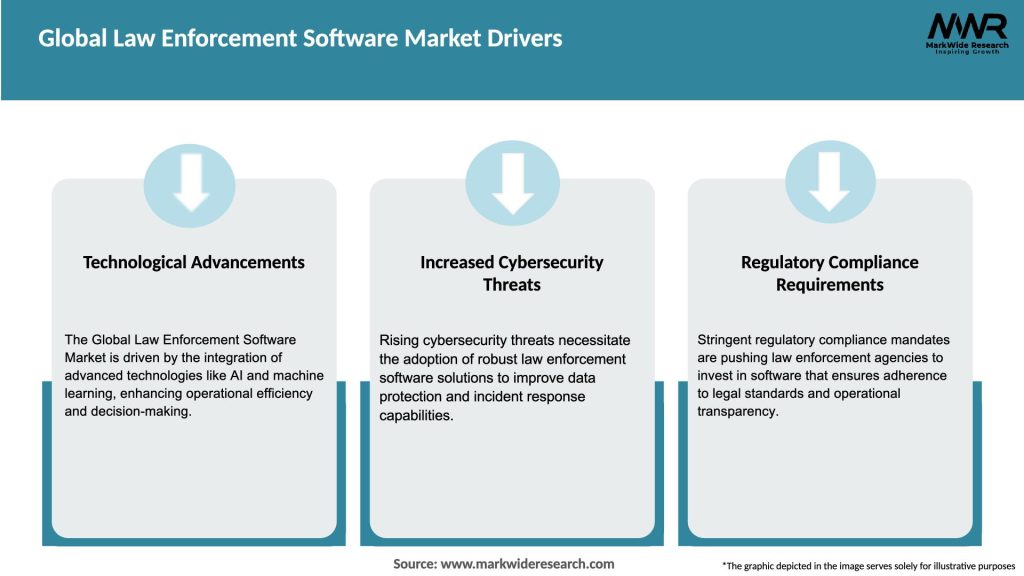 Global Law Enforcement Software Market Drivers