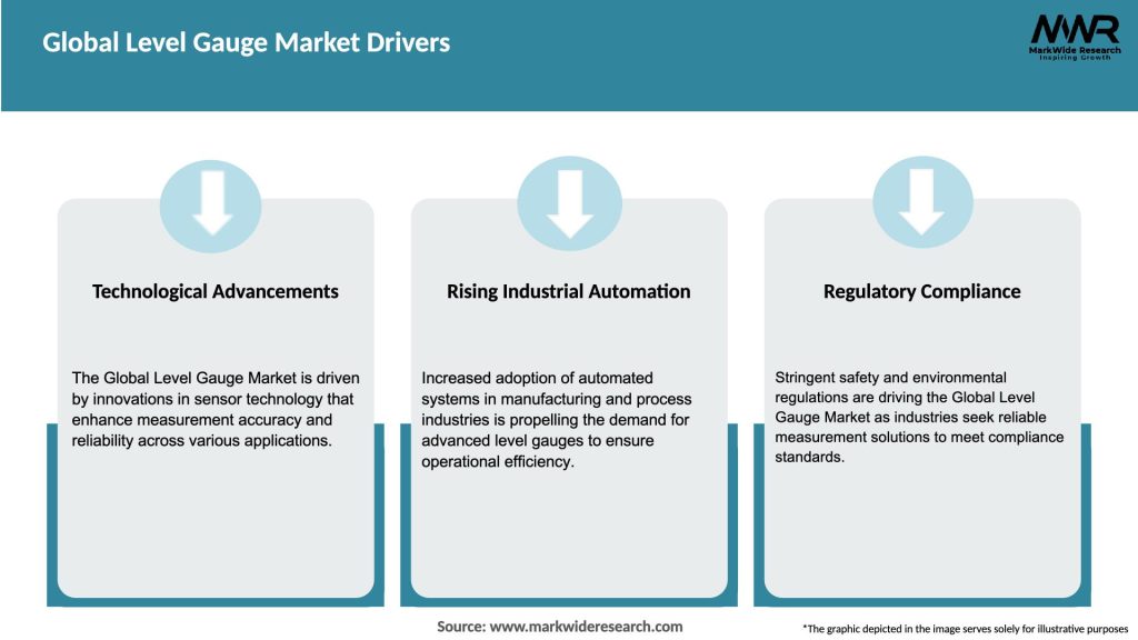 Global Level Gauge Market Drivers