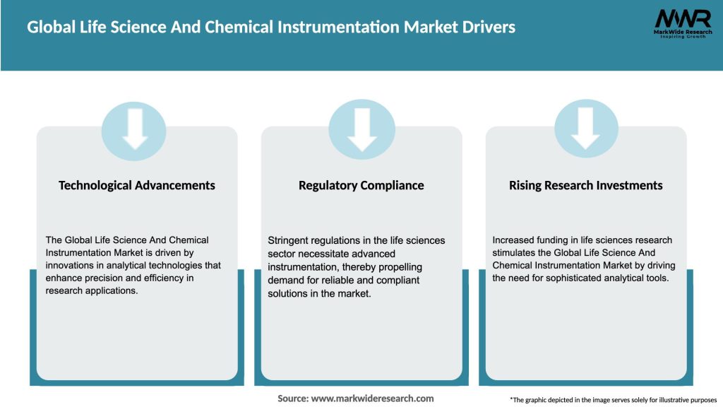 Global Life Science And Chemical Instrumentation Market Drivers