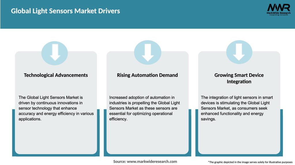 Global Light Sensors Market Drivers
