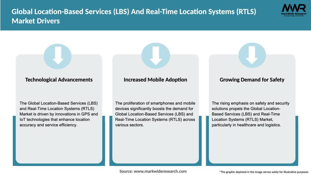 Global Location-Based Services (LBS) And Real-Time Location Systems (RTLS) Market Drivers