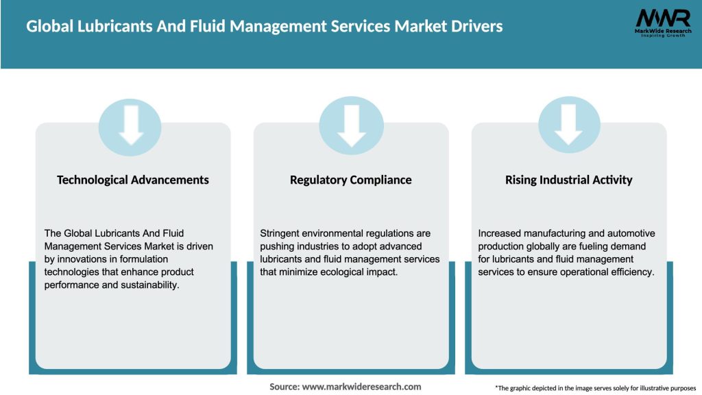 Global Lubricants And Fluid Management Services Market Drivers