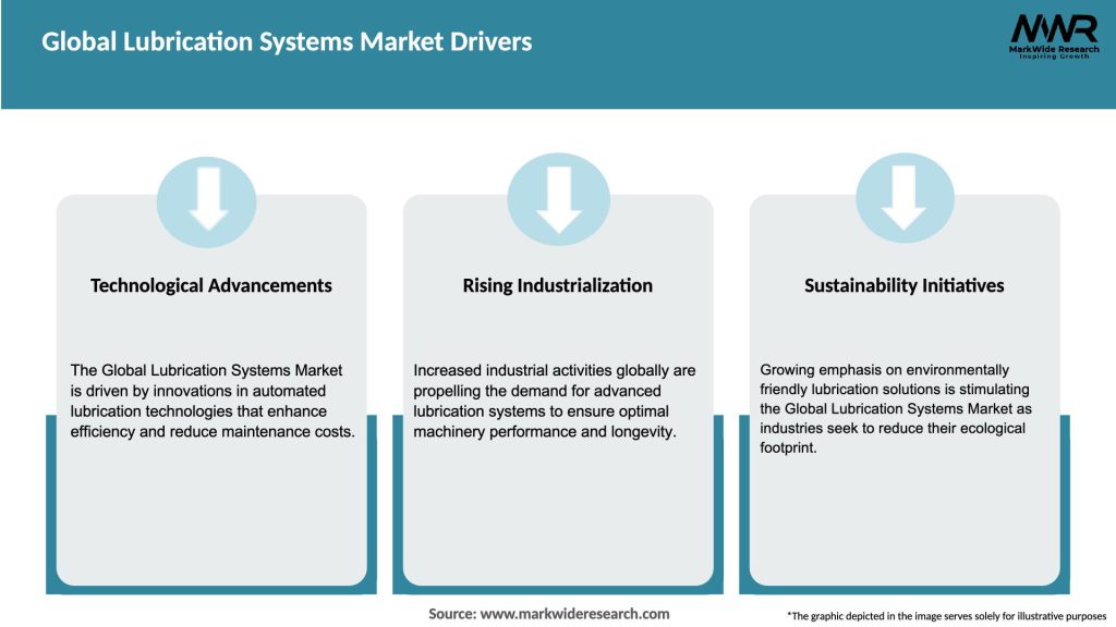 Global Lubrication Systems Market Drivers