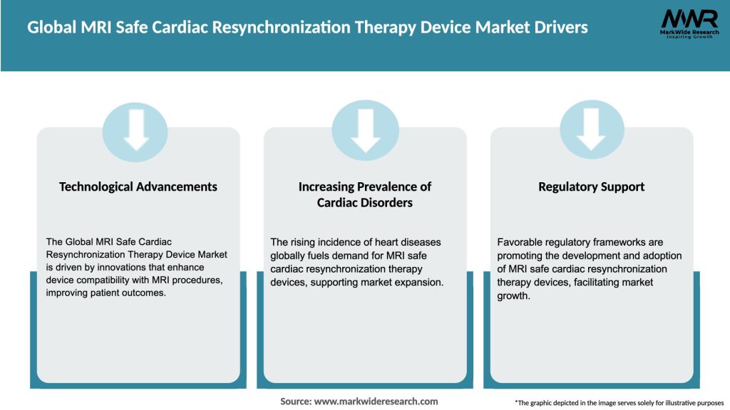 Global MRI Safe Cardiac Resynchronization Therapy Device Market Drivers
