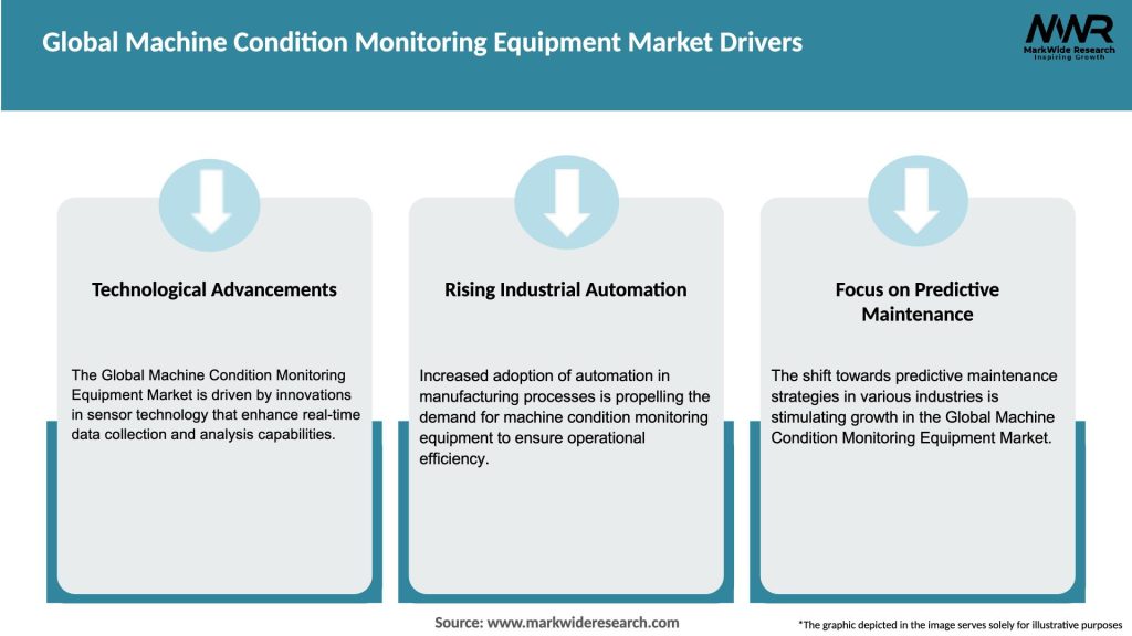 Global Machine Condition Monitoring Equipment Market Drivers