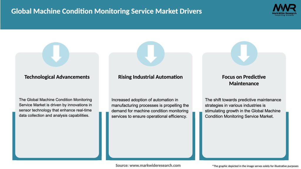 Global Machine Condition Monitoring Service Market Drivers