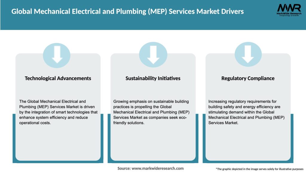 Global Mechanical Electrical and Plumbing (MEP) Services Market Drivers