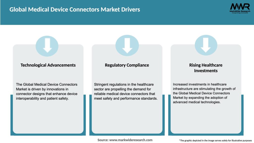 Global Medical Device Connectors Market Drivers