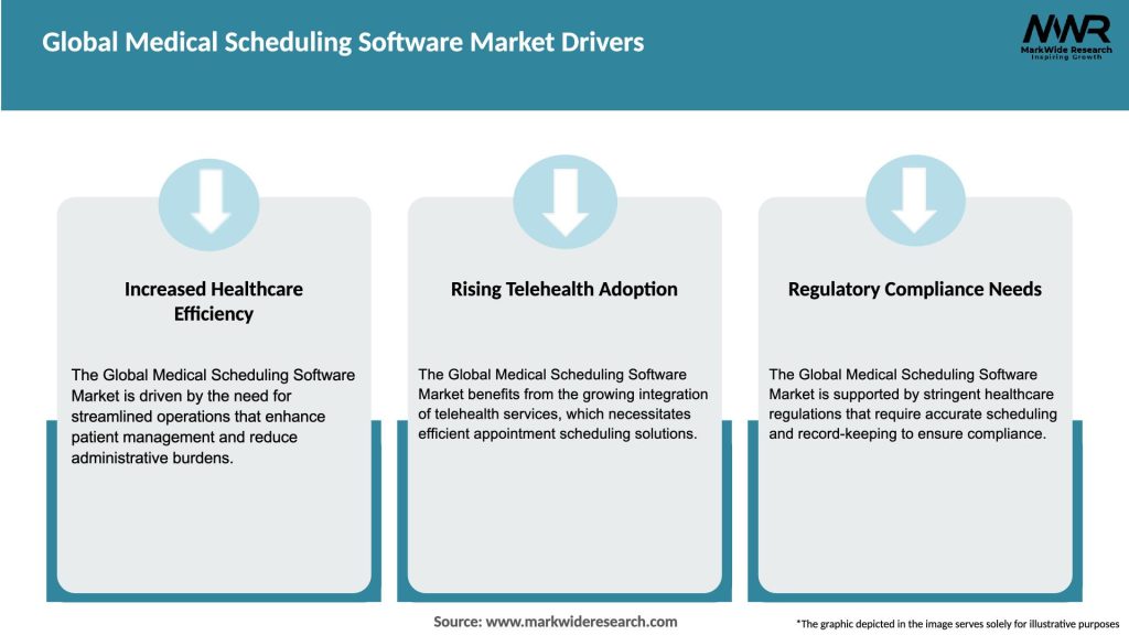 Global Medical Scheduling Software Market Drivers