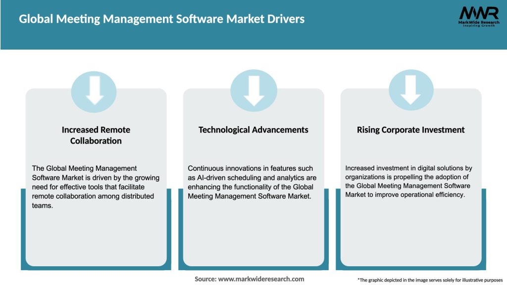 Global Meeting Management Software Market Drivers