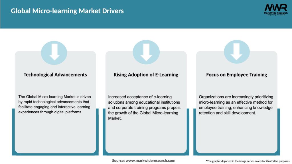 Global Micro-learning Market Drivers