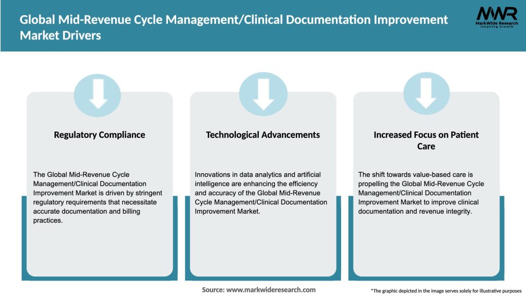 Global Mid-Revenue Cycle Management/Clinical Documentation Improvement Market Drivers