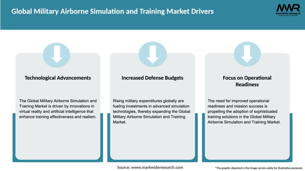 Global Military Airborne Simulation and Training Market Drivers