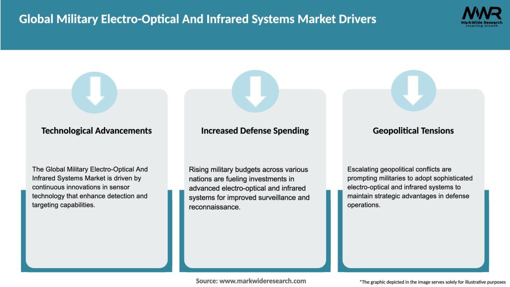 Global Military Electro-Optical And Infrared Systems Market Drivers