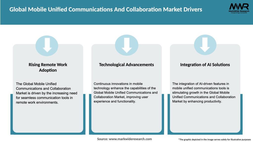 Global Mobile Unified Communications And Collaboration Market Drivers