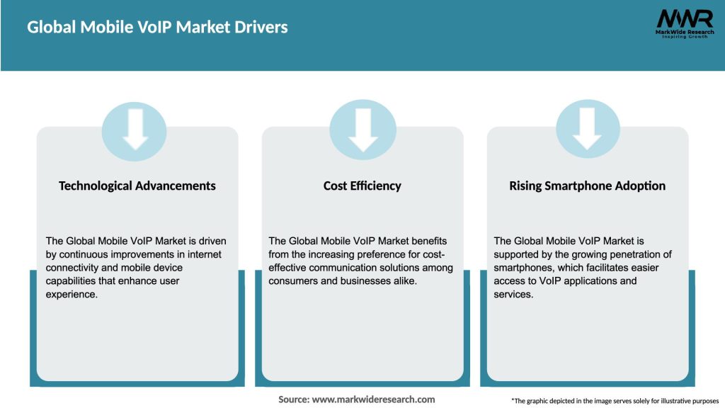 Global Mobile VoIP Market Drivers