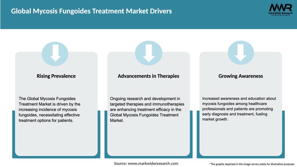 Global Mycosis Fungoides Treatment Market Drivers