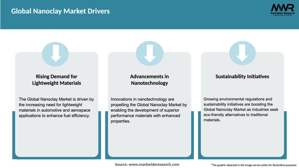 Global Nanoclay Market Drivers