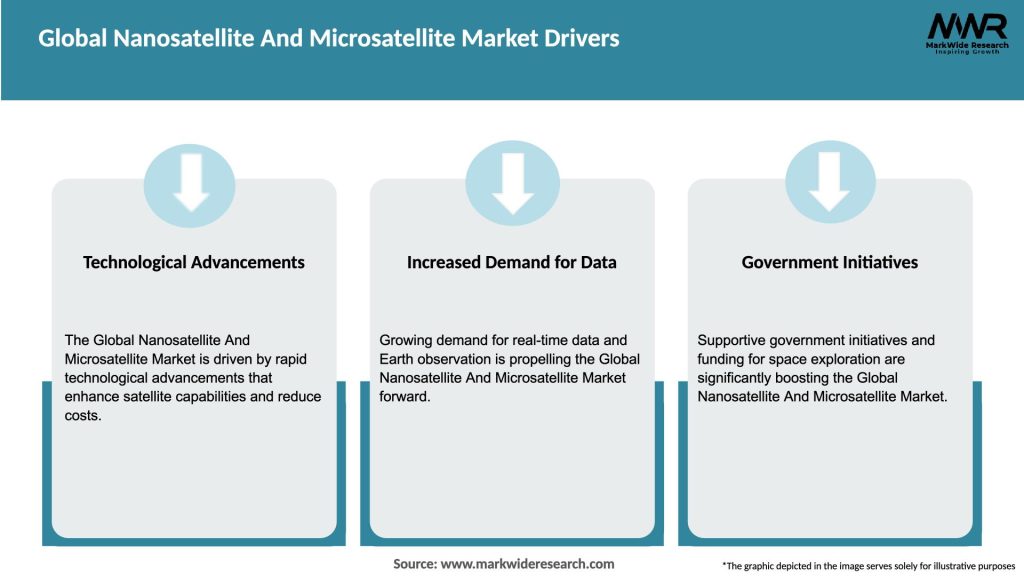 Global Nanosatellite And Microsatellite Market Drivers