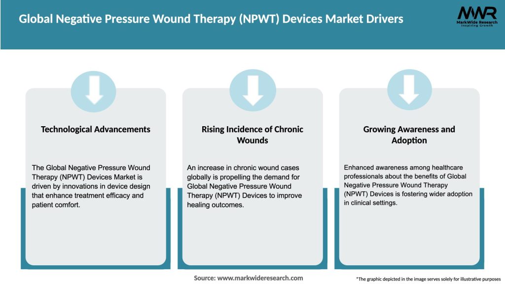 Global Negative Pressure Wound Therapy (NPWT) Devices Market Drivers