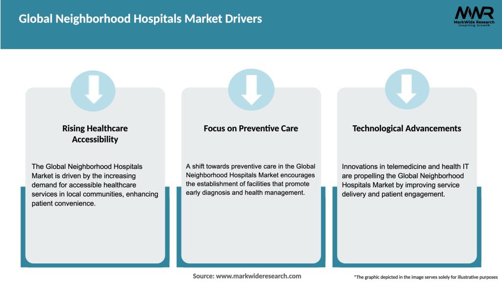 Global Neighborhood Hospitals Market Drivers