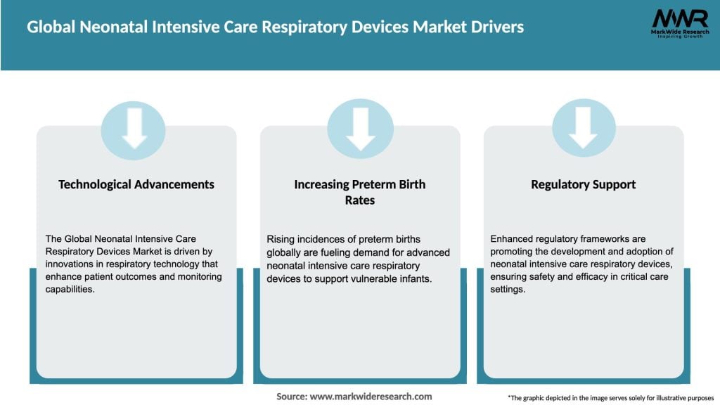 Global Neonatal Intensive Care Respiratory Devices Market Drivers