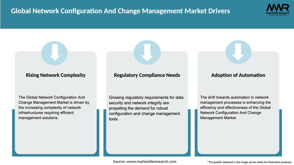 Global Network Configuration And Change Management Market Drivers
