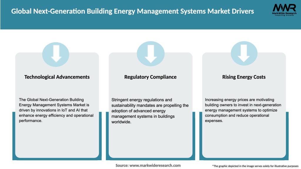 Global Next-Generation Building Energy Management Systems Market Drivers
