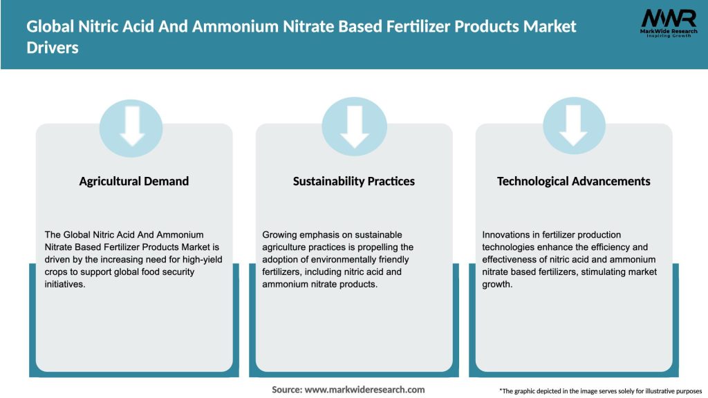 Global Nitric Acid And Ammonium Nitrate Based Fertilizer Products Market Drivers