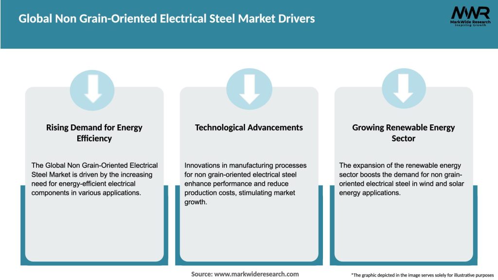Global Non Grain-Oriented Electrical Steel Market Drivers