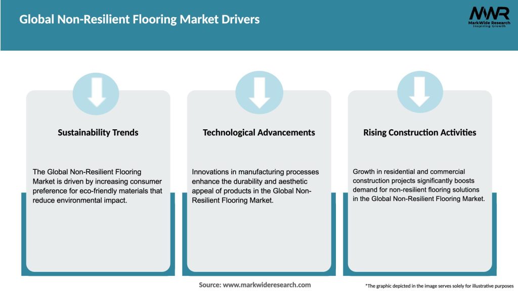 Global Non-Resilient Flooring Market Drivers