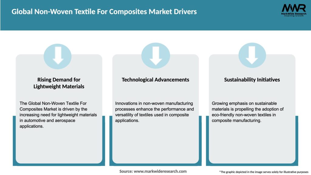 Global Non-Woven Textile For Composites Market Drivers