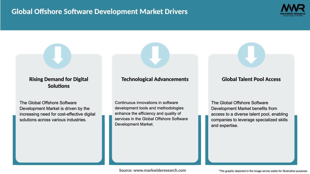 Global Offshore Software Development Market Drivers