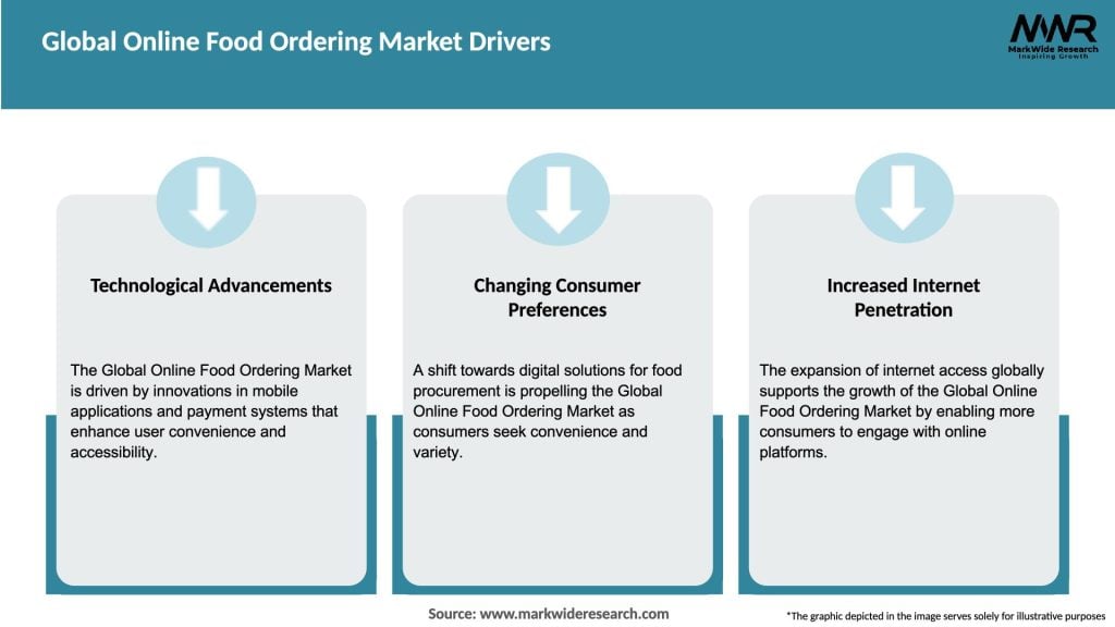 Global Online Food Ordering Market Drivers