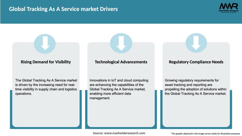 Global Tracking As A Service market Drivers