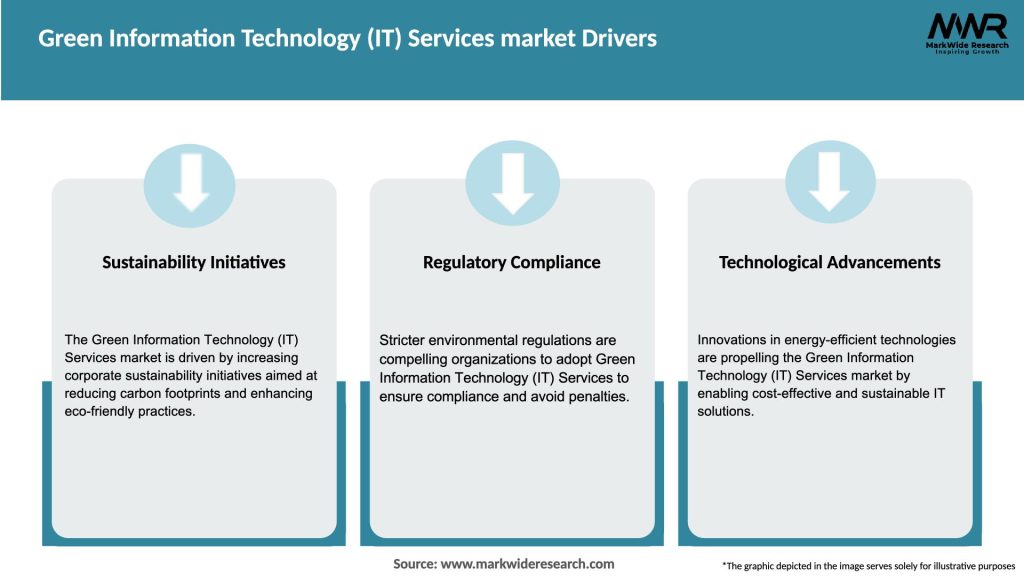 Green Information Technology (IT) Services market Drivers