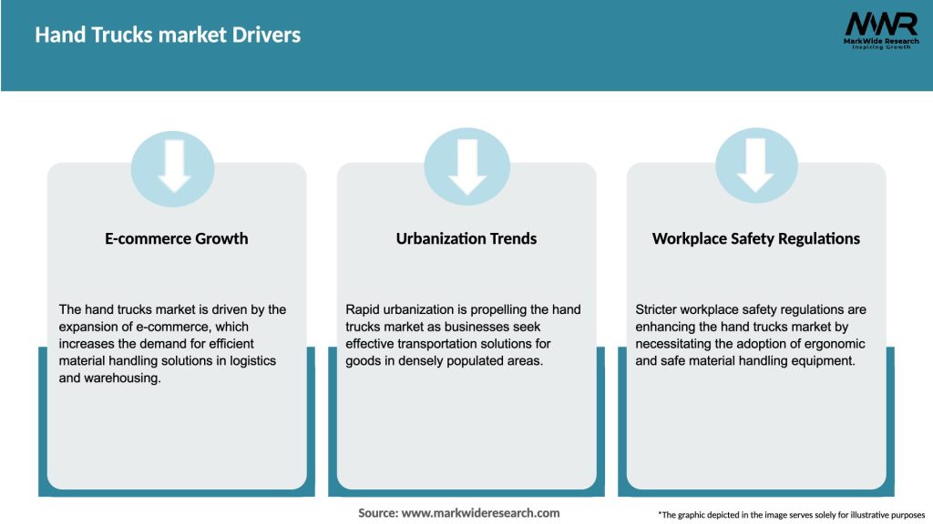 Hand Trucks market Drivers