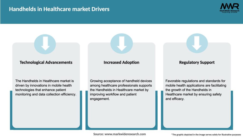 Handhelds in Healthcare market Drivers