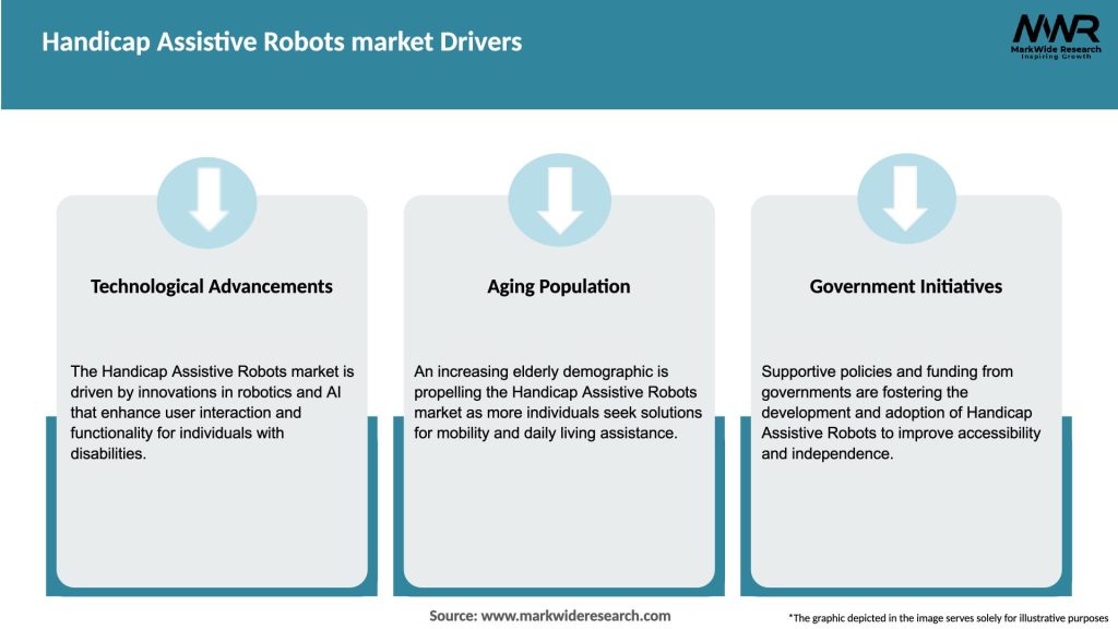 Handicap Assistive Robots market Drivers